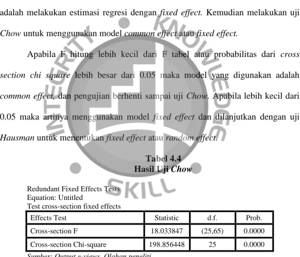 Tabel 4.4  Hasil Uji Chow 