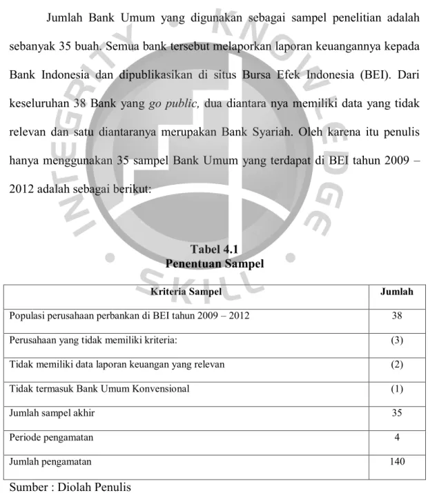 Tabel 4.1  Penentuan Sampel 