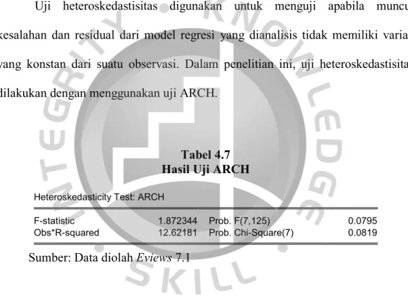Tabel 4.7  Hasil Uji ARCH 