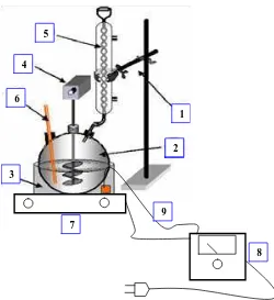 Gambar 1. Rangkaian Alat Utama : (1).Statif dan klem holder; (2).Labu leher tiga; (3).Water bath; (4).Motor pengaduk;  (5).Pendingin balik; (6).Termometer; (7)