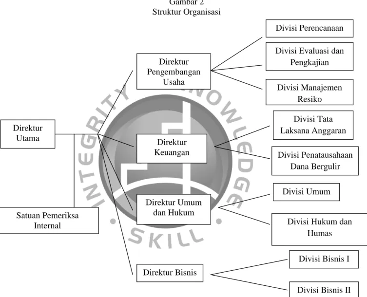 Gambar 2  Struktur Organisasi 
