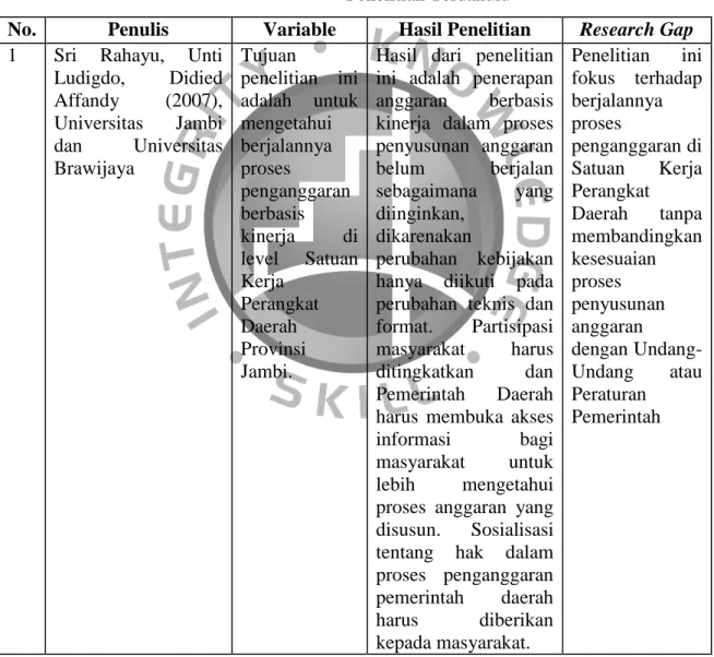 Tabel 1  Penelitian Terdahulu 
