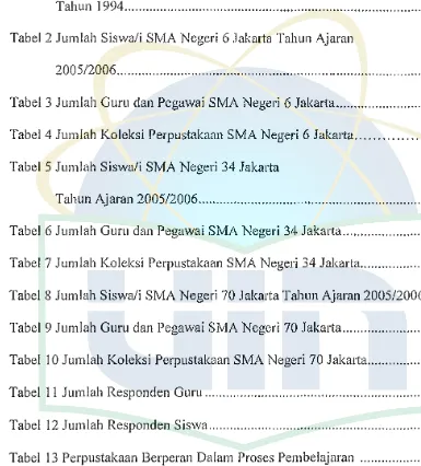 Tabel 2 Jumlah Siswa/i SMA Negeri 6 Jakarta Tahun Ajaran 