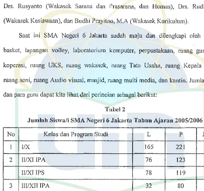 Tabel 2 Jumlah Siswa/i SMA Negeri 6 Jakarta Tahun Ajaran 2005/2006 