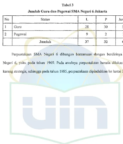 Jumlah Tabel3 Guru dan Pegawai SMA Negeri 6 Jakarta 