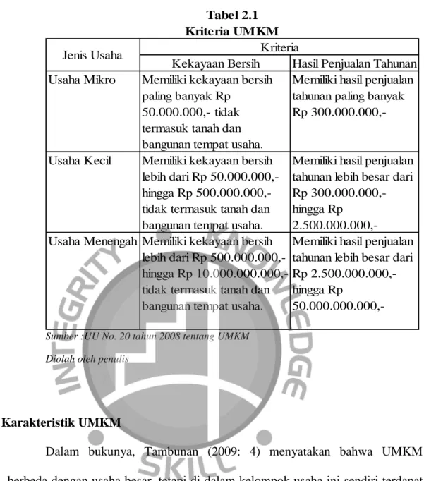 Tabel 2.1 Kriteria UMKM