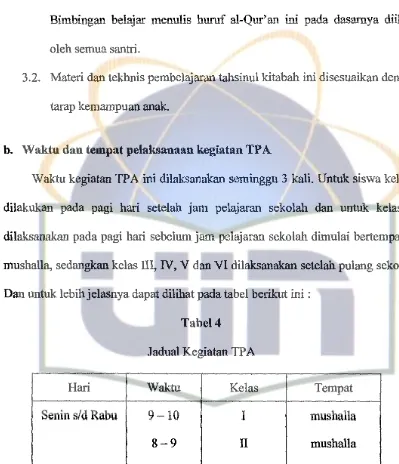 Tabel4 Jadual Kegiatan TPA 