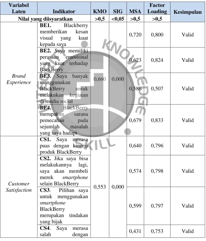 Tabel 4. 1 Hasil Uji Validitas Pre-Test  Variabel 