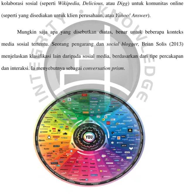 Gambar 2.1 : Conversation Prism (sumber: conversationprism.com) 