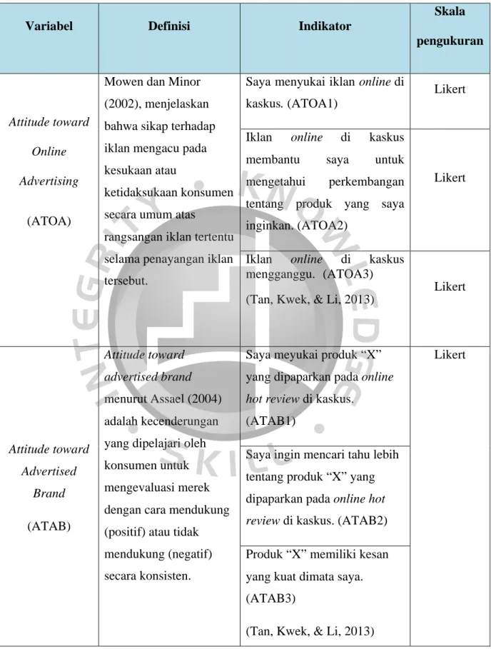 Tabel 3.1 Variabel dan pengukurannya 