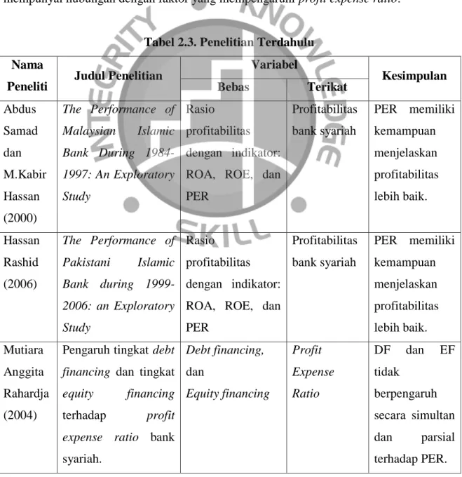 Tabel 2.3. Penelitian Terdahulu  Nama 