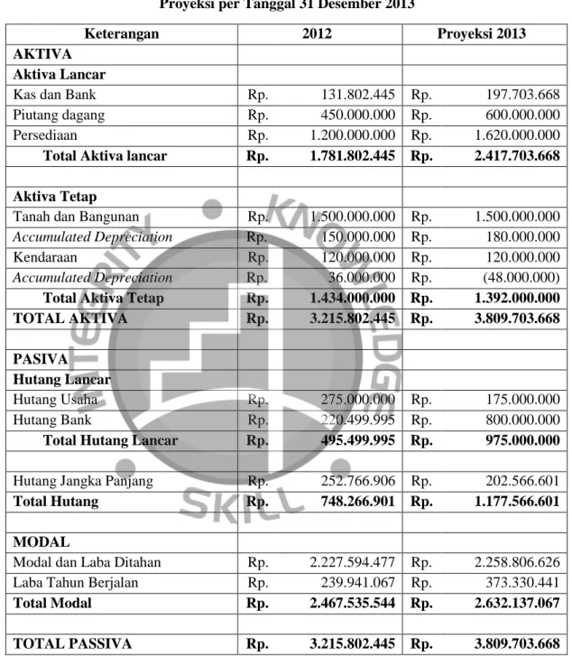 Tabel 4.13  SUPARDI  PROYEKSI NERACA 