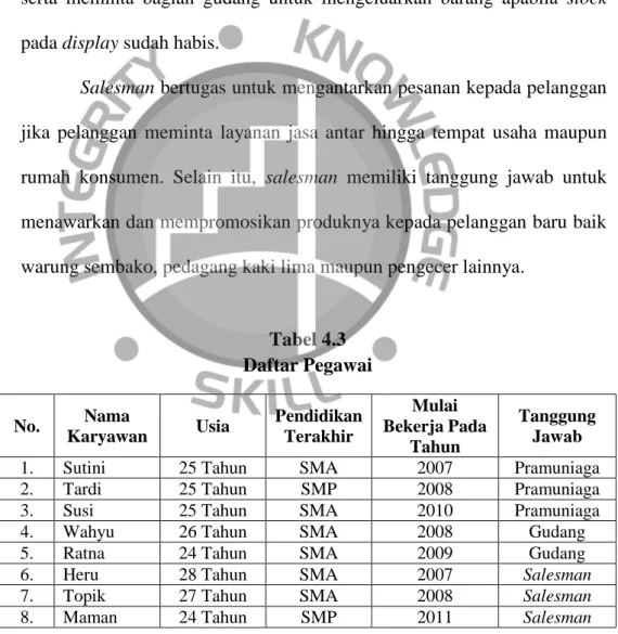 Tabel 4.3  Daftar Pegawai No.  Nama 