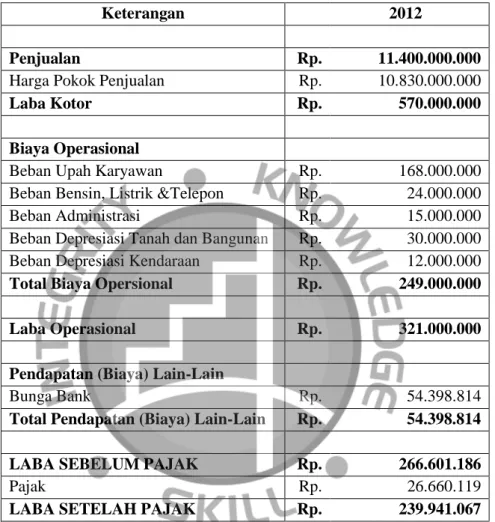Tabel 4.7  SUPARDI 