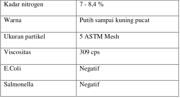 Tabel 2.4 Solvent yang Digunakan untuk Melarutkan Chitosan 