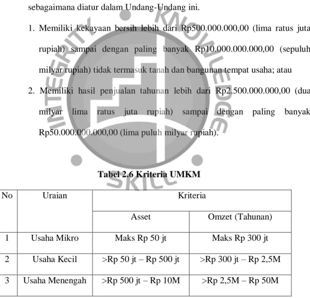 Tabel 2.6 Kriteria UMKM 