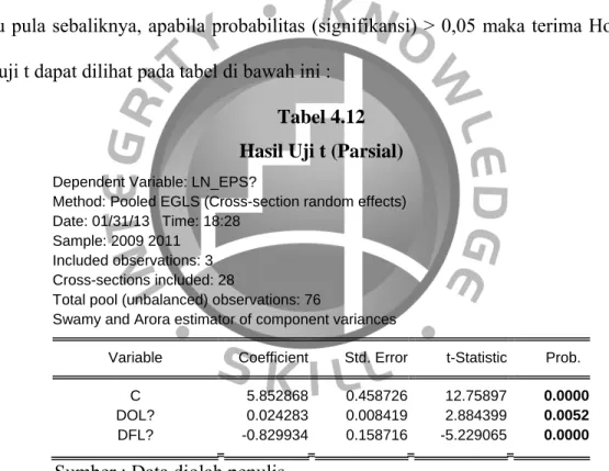 Tabel 4.12  Hasil Uji t (Parsial) 