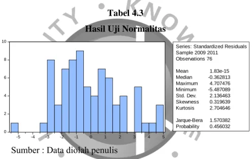 Tabel 4.3  Hasil Uji Normalitas 