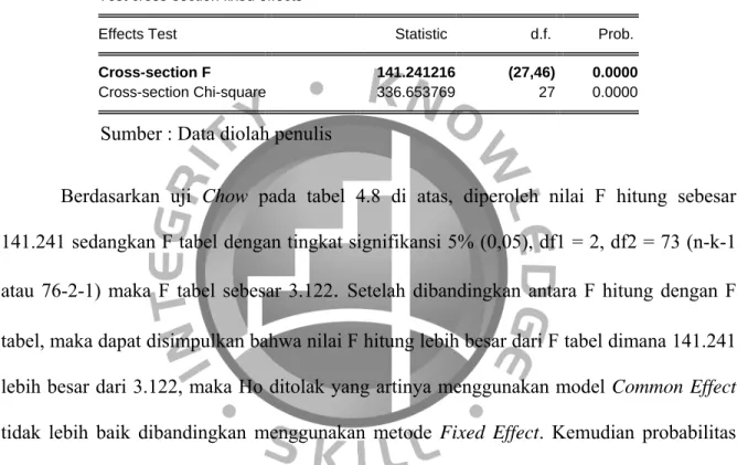 Tabel 4.4  Hasil Uji Chow 