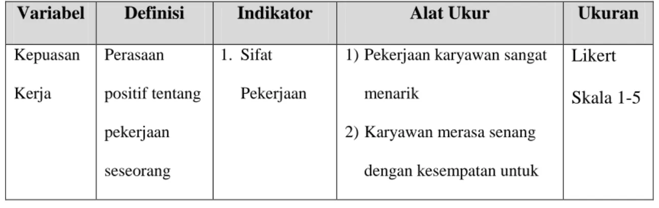 Tabel Operasionalisasi Variabel 