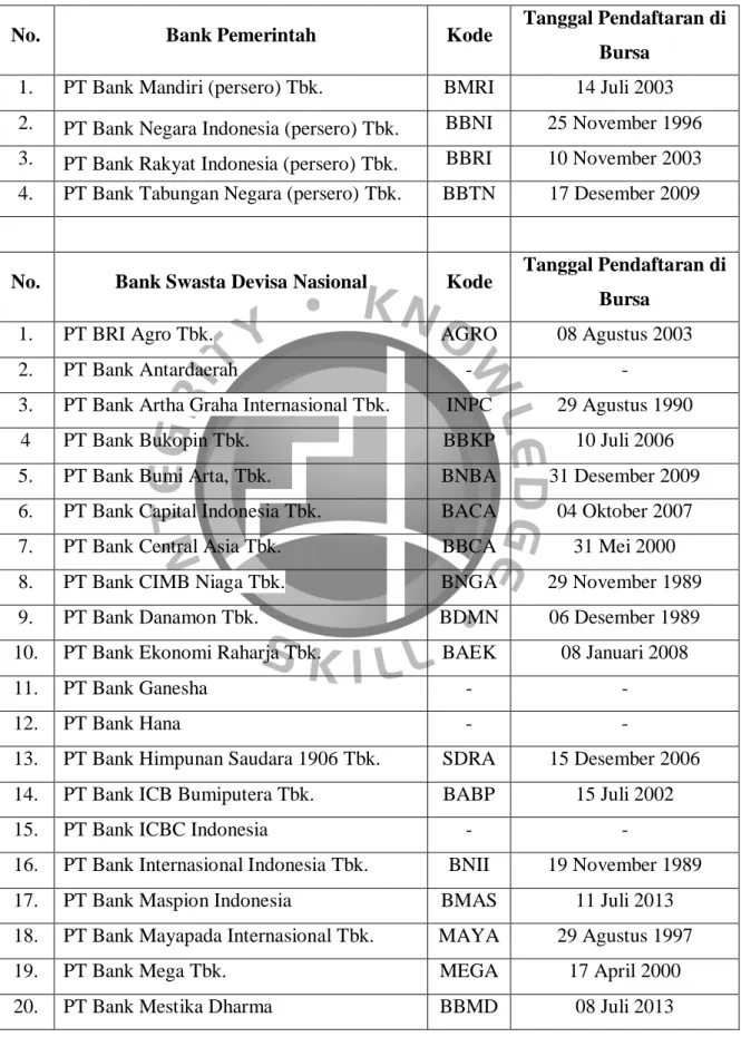 Tabel 3.1  Daftar Bank Populasi 