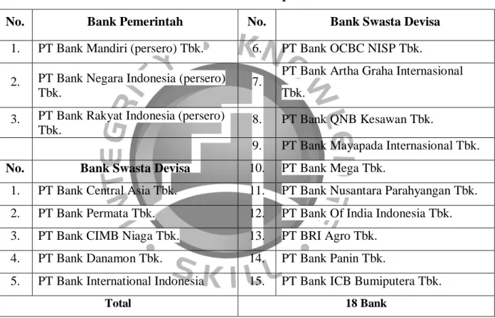 Tabel 3.2  Daftar Bank Sampel 