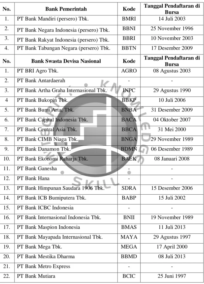 Tabel 4.3  Daftar Bank Populasi 