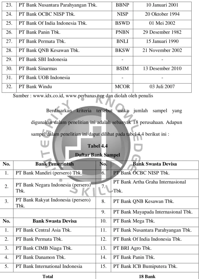 Tabel 4.4  Daftar Bank Sampel 