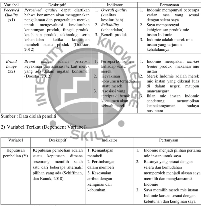 Tabel 3.1. Definisi Operasional Variabel 