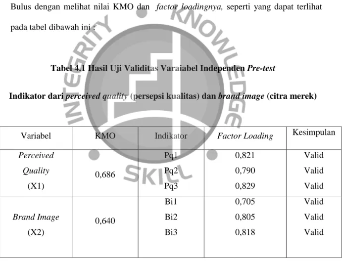 Tabel 4.1 Hasil Uji Validitas Varaiabel Independen Pre-test 