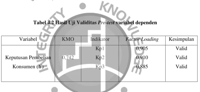 Tabel 4.2 Hasil Uji Validitas Pre-test variabel dependen 
