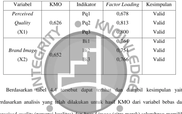Tabel 4.4 Hasil Uji Validitas Variabel Bebas Keseluruhan 