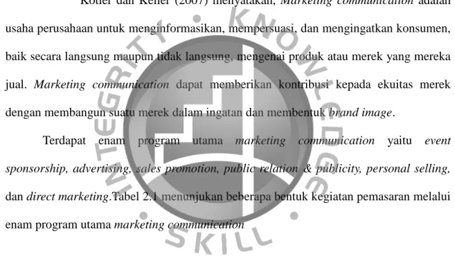 Tabel 2.1 Common communication platforms 