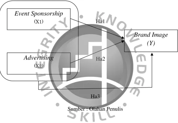 Gambar 2.2 Rerangka Pemikiran 