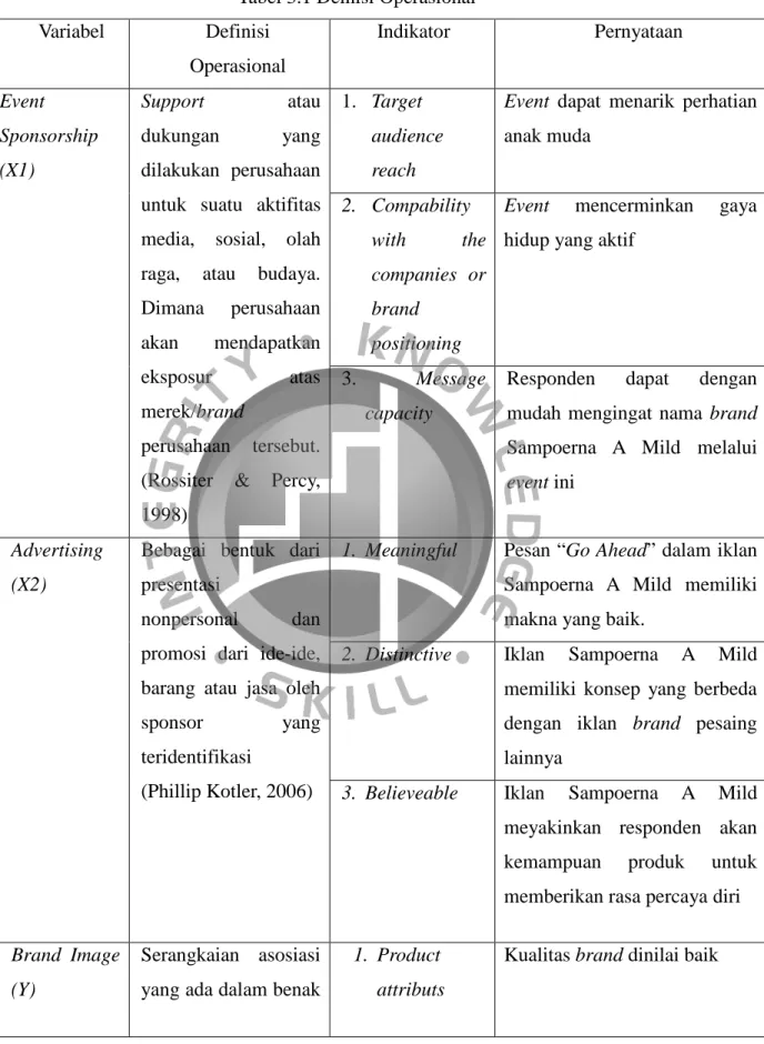 Tabel 3.1 Deinisi Operasional  Variabel  Definisi 