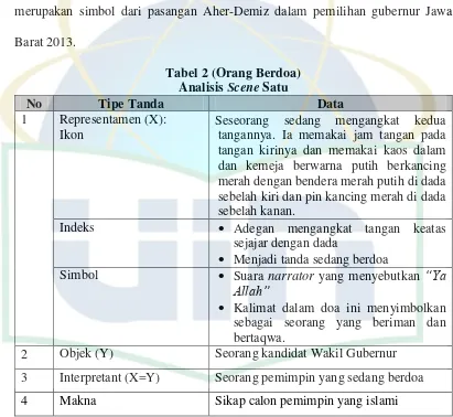 Tabel 2 (Orang Berdoa) 