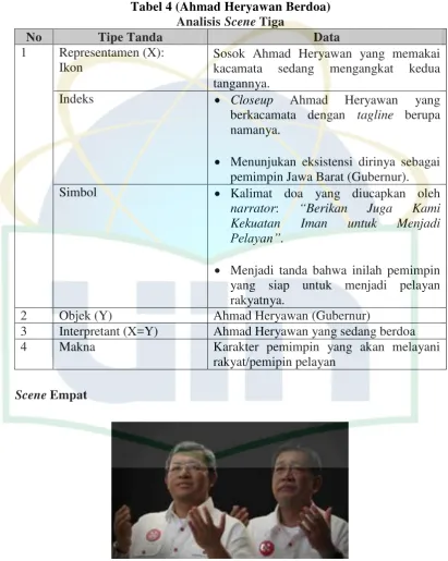 Tabel 4 (Ahmad Heryawan Berdoa) 