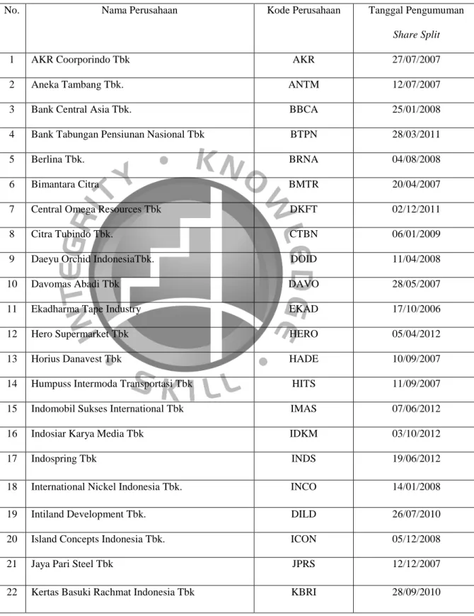 Tabel 4.3 Daftar Nama Perusahaan 