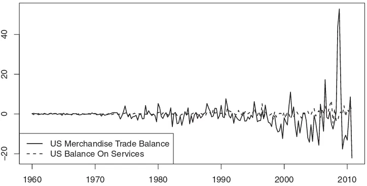 Figure 3. The Nadaraya-Watson kernel estimation of the covariance structure �Patilea and Ra¨ıssi (12(r) for the two datasets