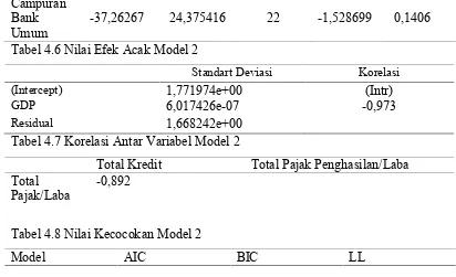 Tabel 4.8 Nilai Kecocokan Model 2