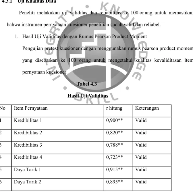 Tabel 4.3       Hasil Uji Validitas 