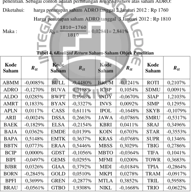 Tabel 4. 6Realized Return Saham-Saham Objek Penelitian  Kode 