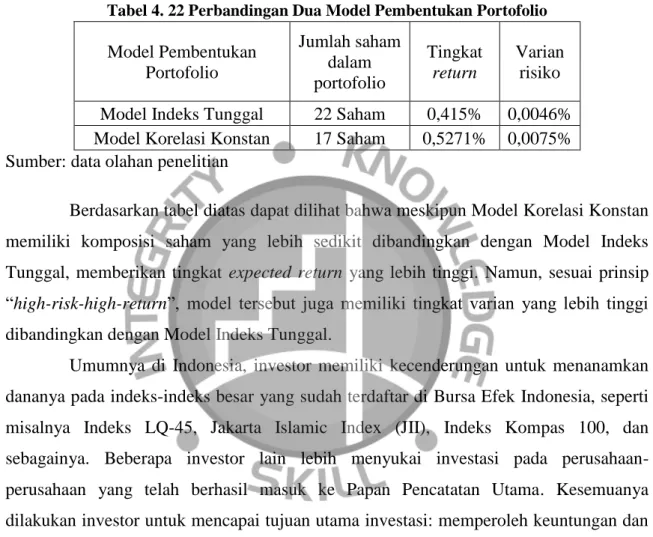 Tabel 4. 22 Perbandingan Dua Model Pembentukan Portofolio  Model Pembentukan 