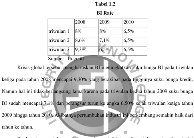 Tabel 1.2  BI Rate 