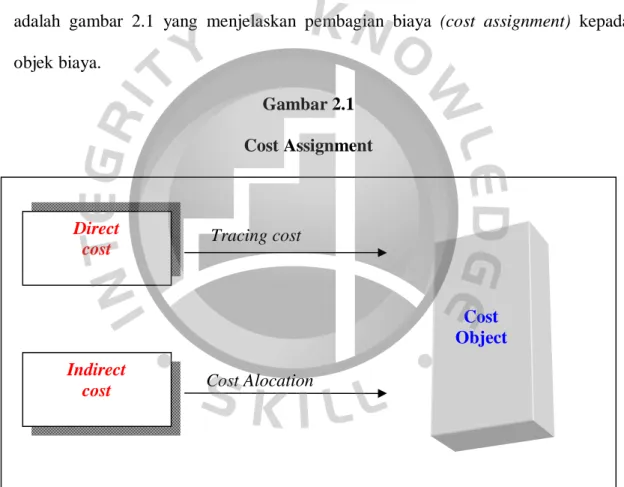 Gambar 2.1  Cost Assignment  