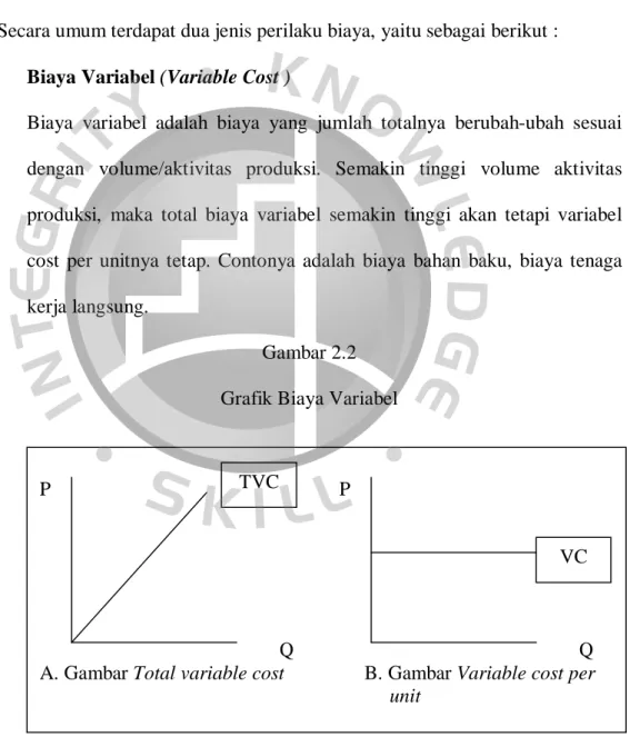 Gambar 2.2  Grafik Biaya Variabel 