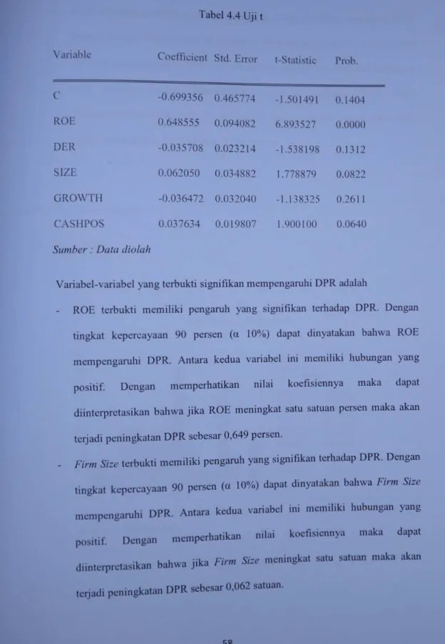 Tabel 4.4 Uji t 