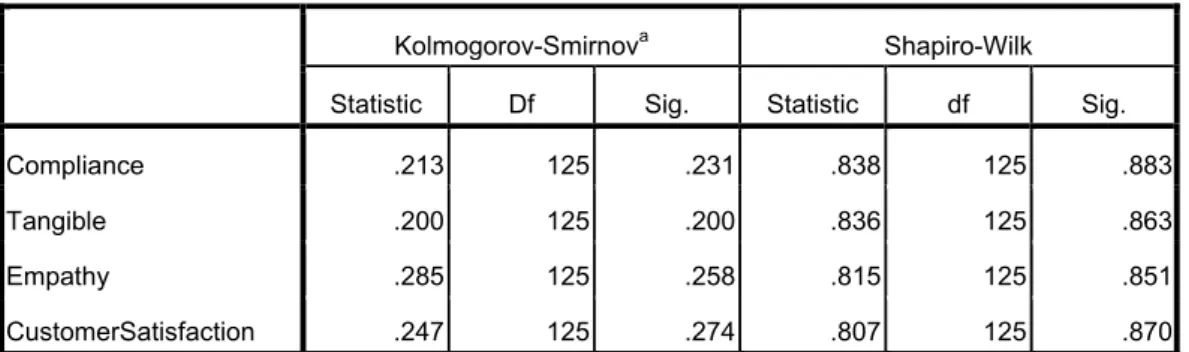 Gambar Plot Compliance 