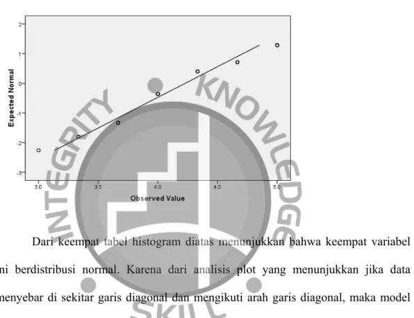 Gambar Plot Kepuasan Nasabah (Customer Satisfaction) 