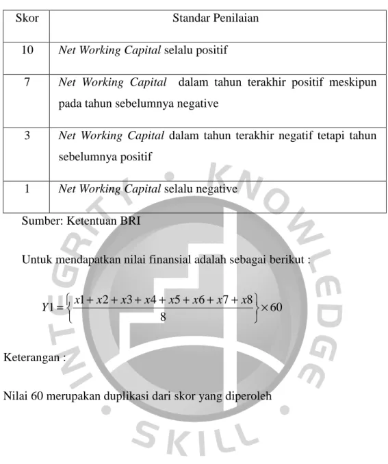 Tabel 2.5 Scorecards variabel Net Working Capital 